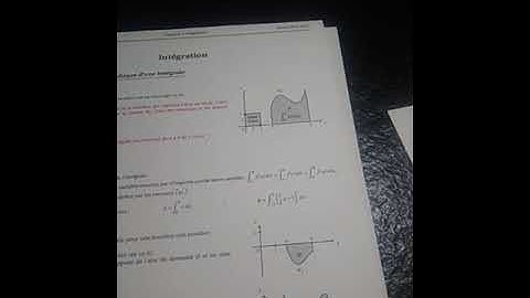Interprétation graphique d