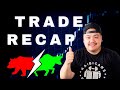 -$1,250 to ending +$988 FUTURES TRADING RECAP - Nasdaq and Gold