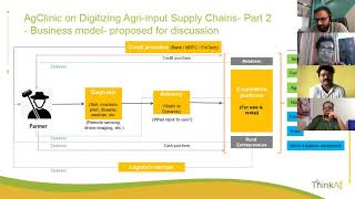 AgClinic on Digitizing Agri-inputs Supply Chains- Part 2