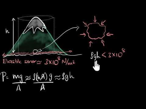 Video: Fiziksel dağılımın doğası ve kapsamı nedir?