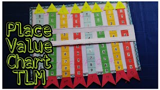 Place value working model | Place value TLM | Maths working model |