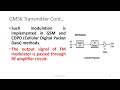 Gaussian Minimum shift Keying-GMSK