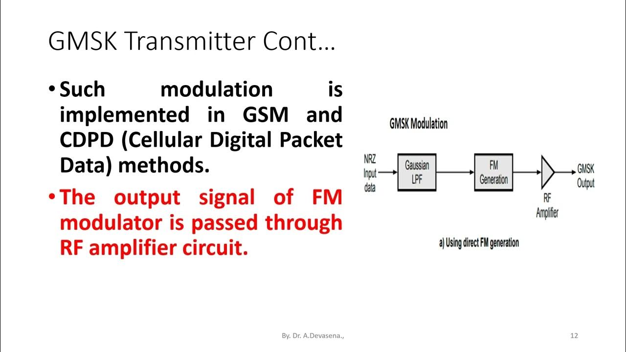 Gaussian Minimum shift KeyingGMSK YouTube