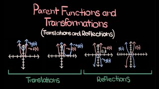 Parent Functions and Transformations — Comprehensive Guide (Algebra 2 Made Easy)