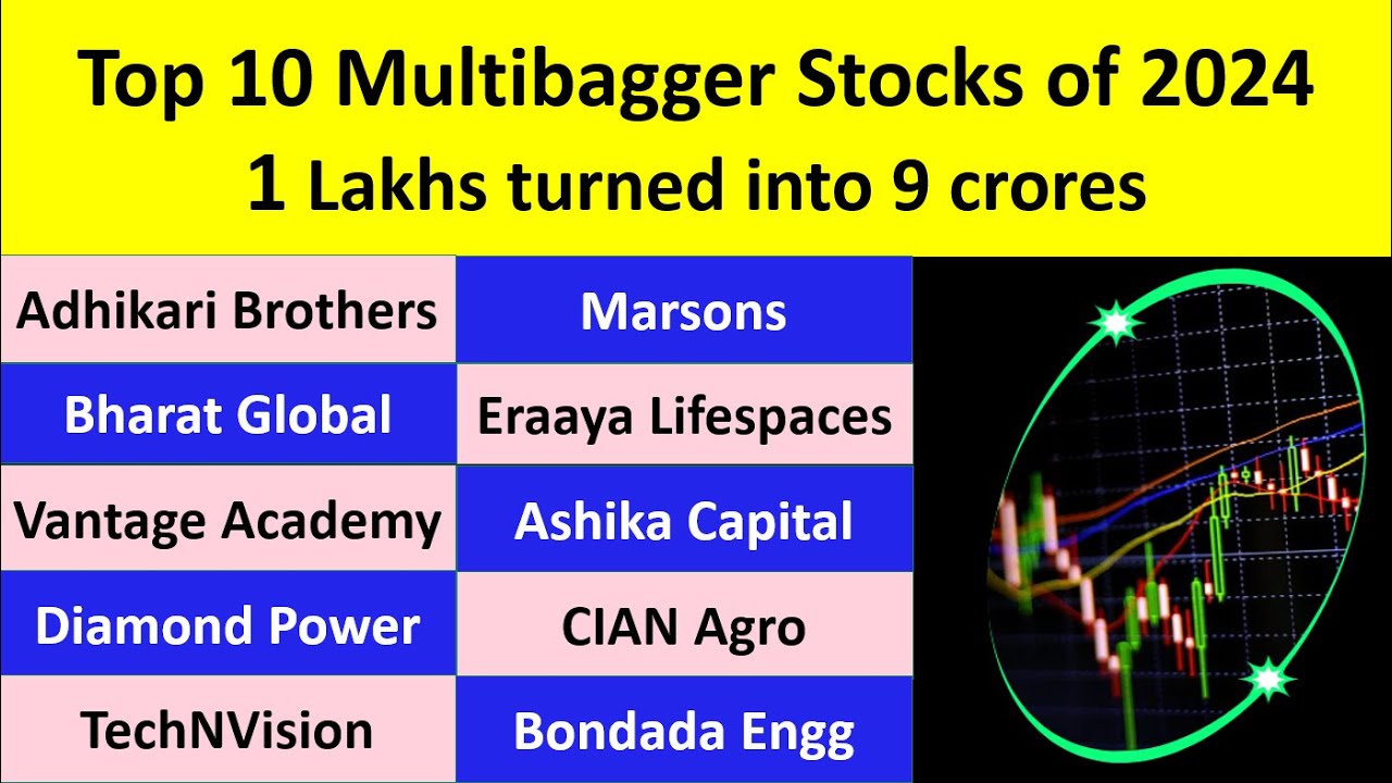 Top 10 Multibagger Stocks of 2024 - YouTube