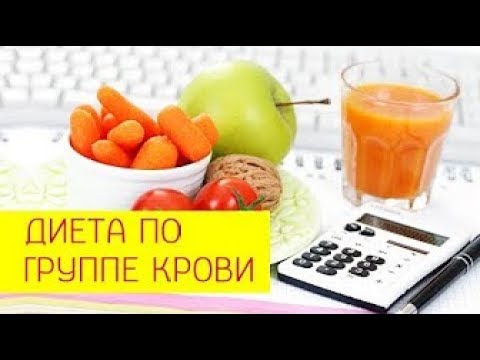 Диета по группе крови / Питание для 1 и 2 группы крови / меню при диете по группе крови для женщин