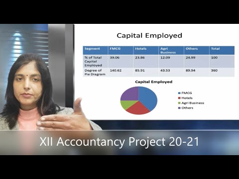 XII Accountancy Specific Project  20 21