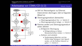 Netzwerke Foliensatz 06 WS2021 Screencast