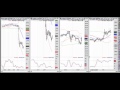Live Day Trading ES S&P Emini Futures (+$725) - YouTube