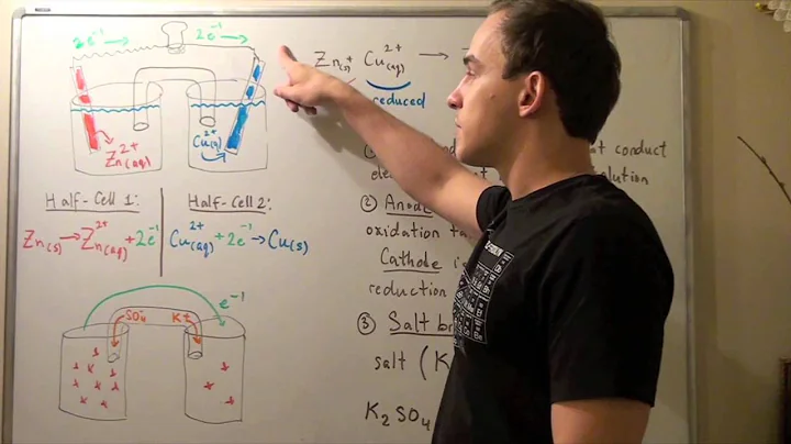 Electrochemical (Voltaic) Cells - DayDayNews