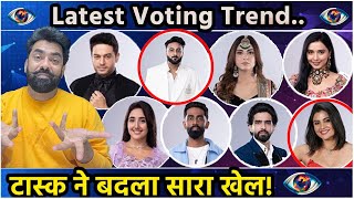 Bigg Boss 19 Latest Voting Trend Double Eviction Ashnoor-Malti Out? Ttf टसक न बदल सर खल