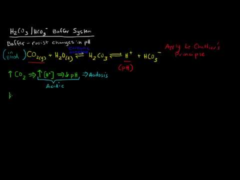 Acids, Bases, and The H2CO3/HCO3- Buffer System (Hyperventilation/Hypoventilation)