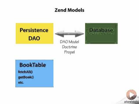 Zend Framework 2 -- 04 03 Zend Models