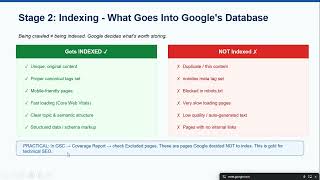 Learn SEO with AI | Day 2 | On-Page SEO, Technical SEO & AI Tools | Blazibyte SkillLab