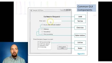 CIT 120 - Computational Thinking - Intro to Programming - Chapter 9