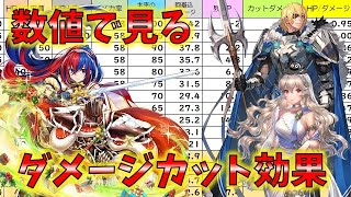 【FEH】♯3807 数値で見る!ダメージカット効果はどれだけスゴイのか!？