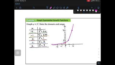7-1 Video 2 - Graphing Exponential Functions
