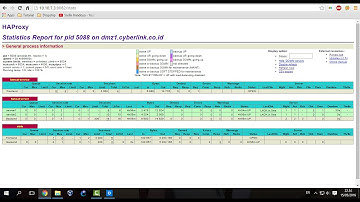 [Lab 30] HAProxy Setup - High Availability Tomcat Service on CentOS 7