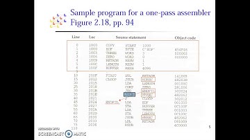 Assembler   Design Options