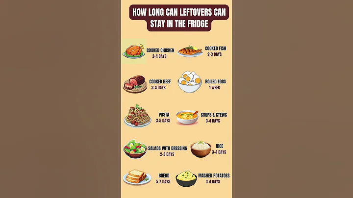 How Long Can Leftovers Stay in the Fridge? Complete Food Safety Guide #healthtips #healthylifestyle