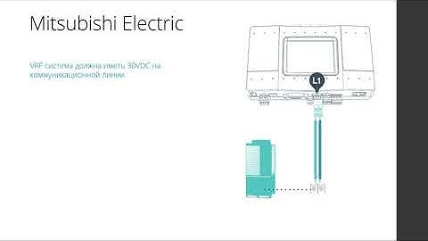 CoolAutomation | Подключение контроллеров к HVAC системам | HDL Automation Russia
