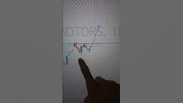 W chart Pattern Breakout🔥😎 #youtubeshorts #shorts