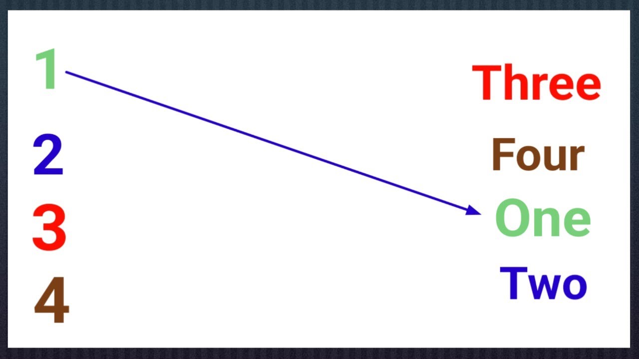 Number name 1 to 20||number name 1 to 20 spelling