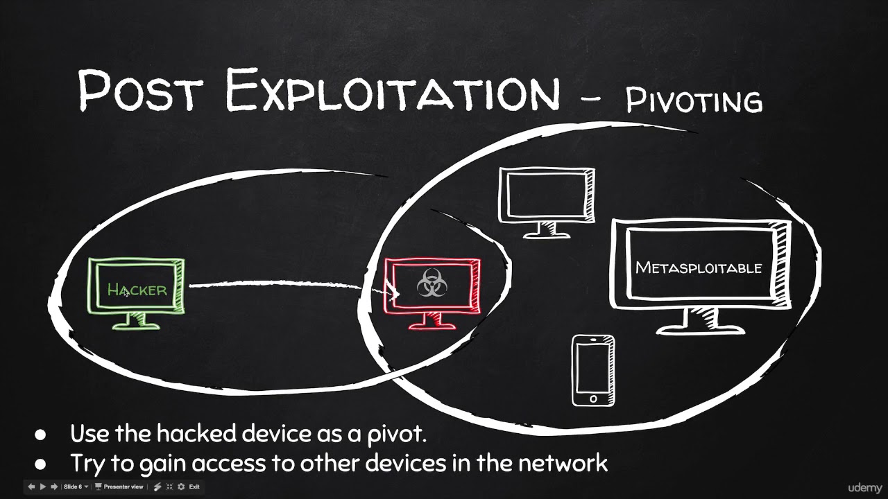 Gain access. Pivoting. Pivoting support device. Find pieces for Hacking device. How Hackers gain access to data.