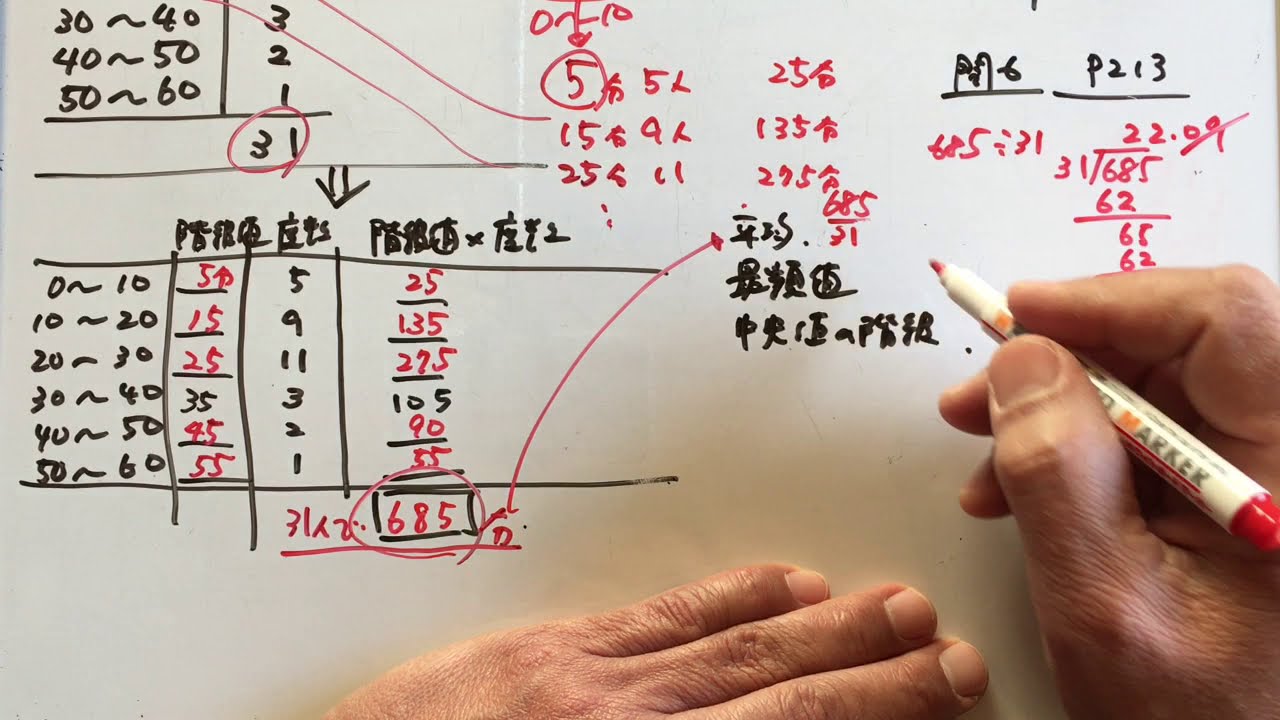 7章資料の活用10 度数分布表と平均値 中学校１年生の数学を教科書 啓林館 にそって学習しよう Youtube