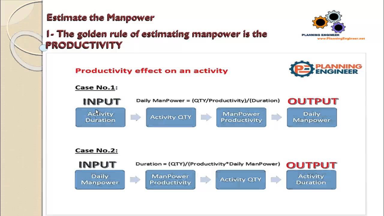 Lesson 8 Part 1 The Golden Rule Of Estimating Manpower Is The Lesson 8 Part 1 The Golden Rule Of Estimating Manpower Is The