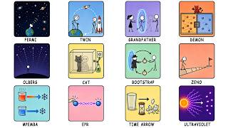 Every Paradox in Physics Explained
