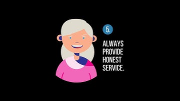 5 Ways to Help Prevent Chargebacks