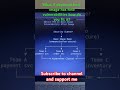 What if vulnerability is find I a docker image how do you fit it? #shorts #devops #devsecops