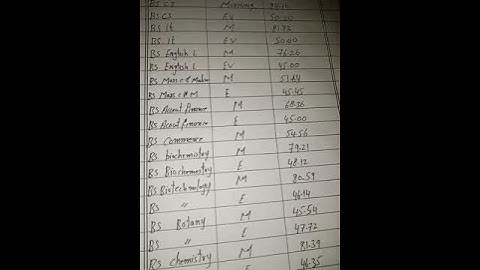 UOG all program merit list 2023