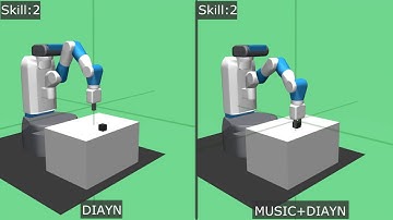 Mutual Information State Intrinsic Control (ICLR 2021)