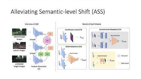 Alleviating Semantic-Level Shift: A Semi-Supervised Domain Adaptation Method for Semantic Segment...