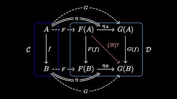 Intro to Category Theory