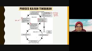 Bengkel Penulisan Kajian Tindakan | Action Research Writing Workshop