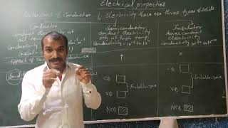 Lecture - 5 Solid State
