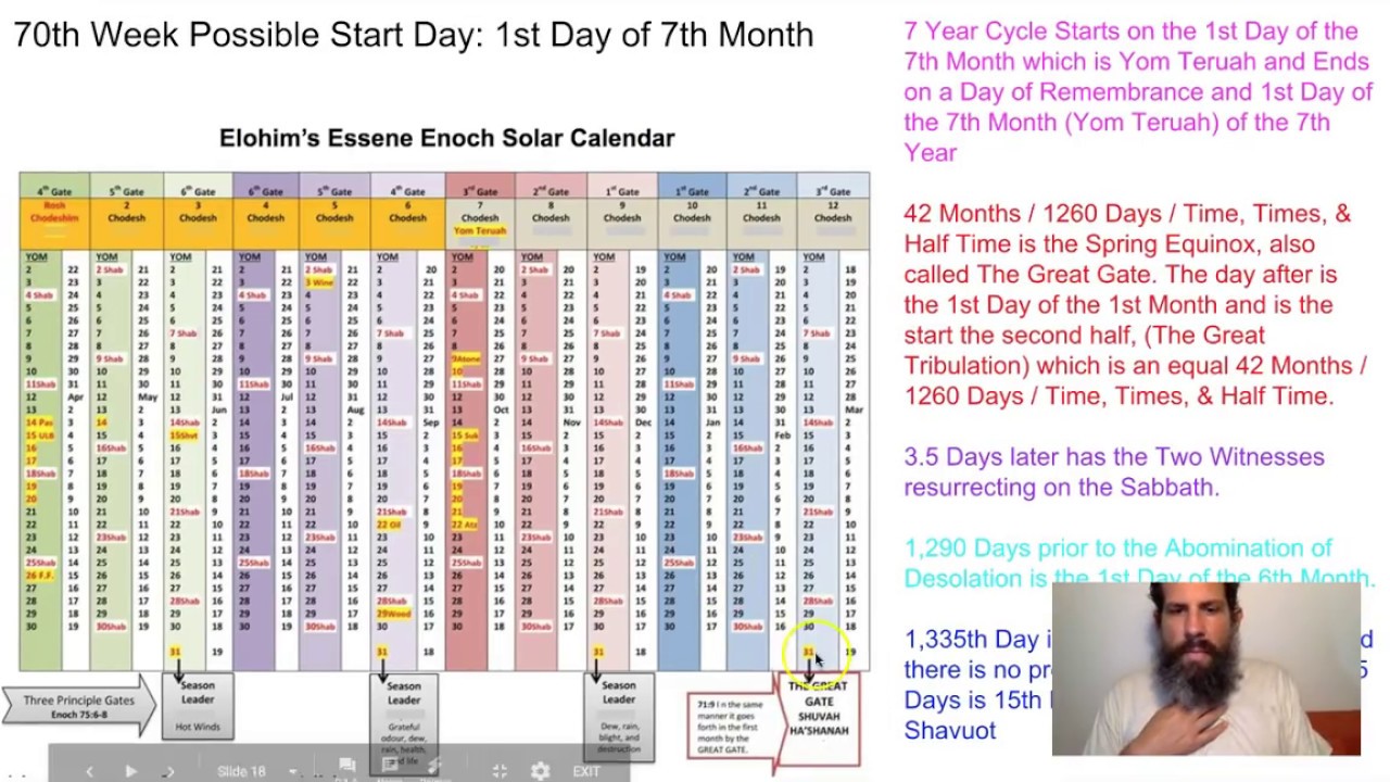 Daniels 1260 Days 1290 Days 1335 Days 2300 Days On Enoch Calendar Daniels 1260 Days 1290 Days 1335 Days 2300 Days On Enoch Calendar