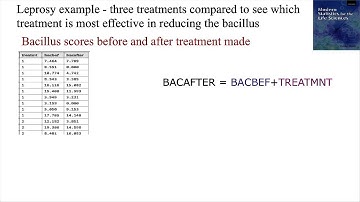Analysis of Covariance in R Part 1: Theory