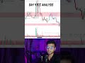 Btc 15/04 analysis for biggest move is coming soon on btc # short