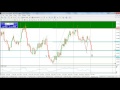 Forex Trader REAL Simple & Powerful Strategy For SUCCESS  FOREX TRADING 2020 LIVE