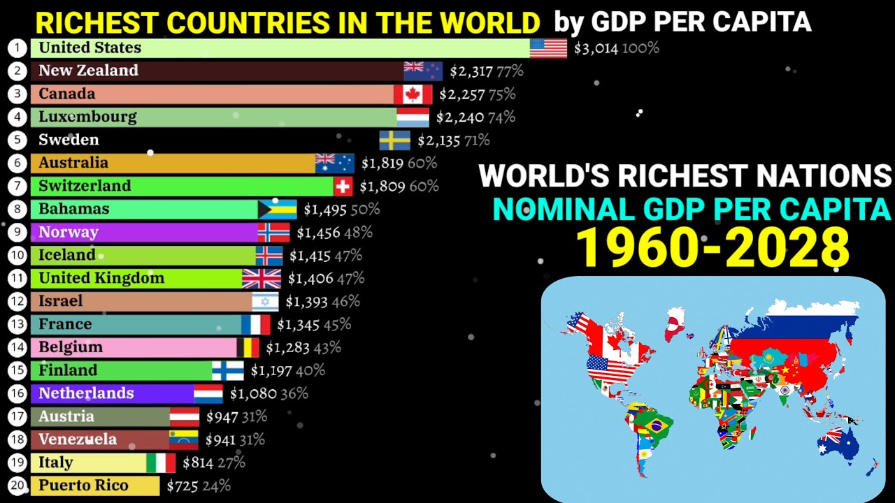 Richest countries in the world by Nominal GDP Per capita 1960-2028 ...
