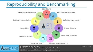 An Open-Source Framework for Reproducibility and Benchmarking in Robotics Research | IROS 2024