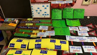 COMPUTER SCIENCE CHARTS MODELS WORKING MODELS FOR B.ED STUDENTS