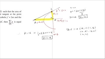 let S be set of all a belong to N such that area of triangle formed by the tangent