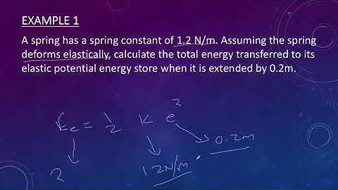 GCSE AQA 9-1 Calculating Elastic Potential Energy