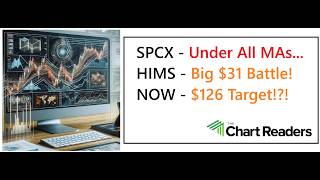 #SPCX #HIMS #NOW - HOT STOCK Technical Analysis