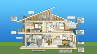 Where to Find Asbestos in your Home or Building